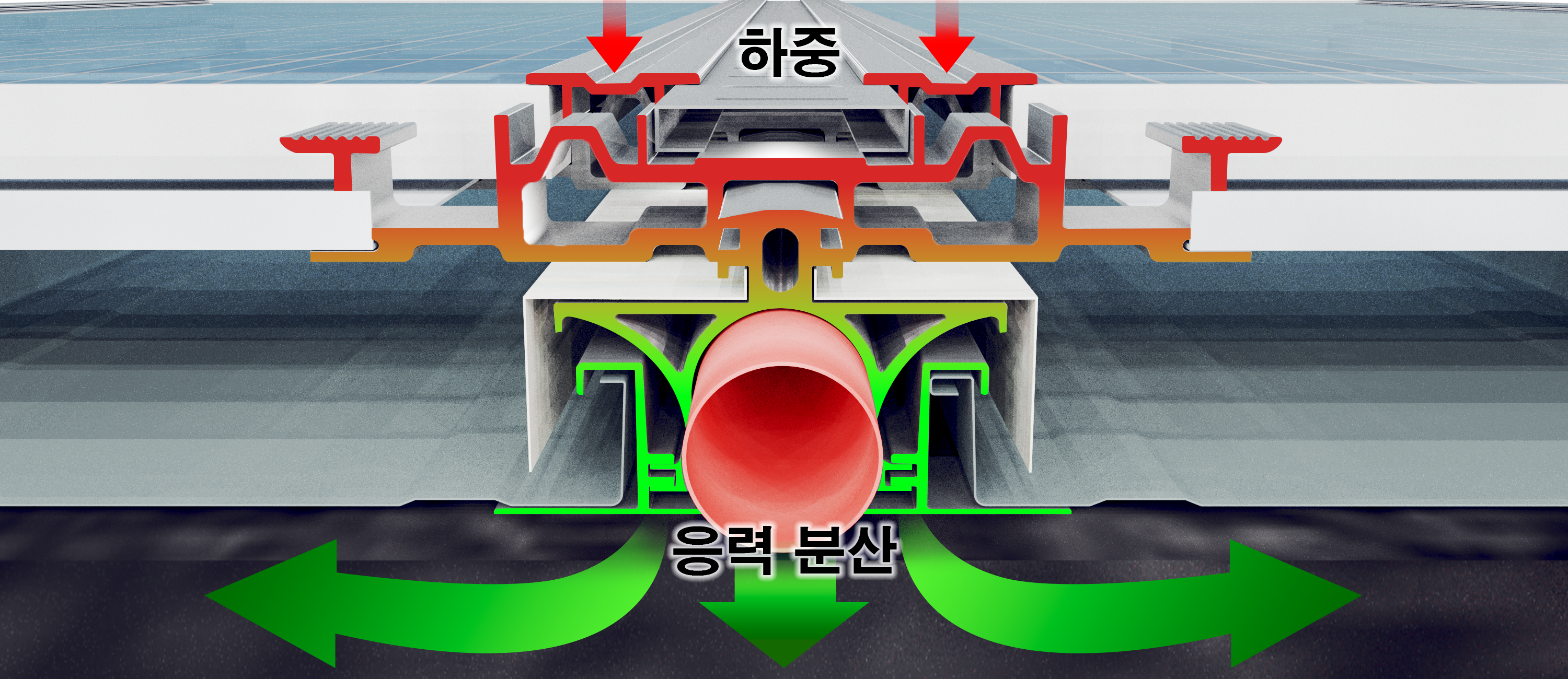 구조적 안전성 향상 기술