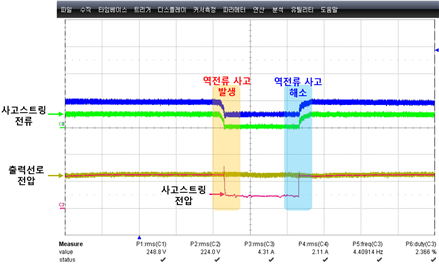지락 · 역전류 검출 및 차단 기술